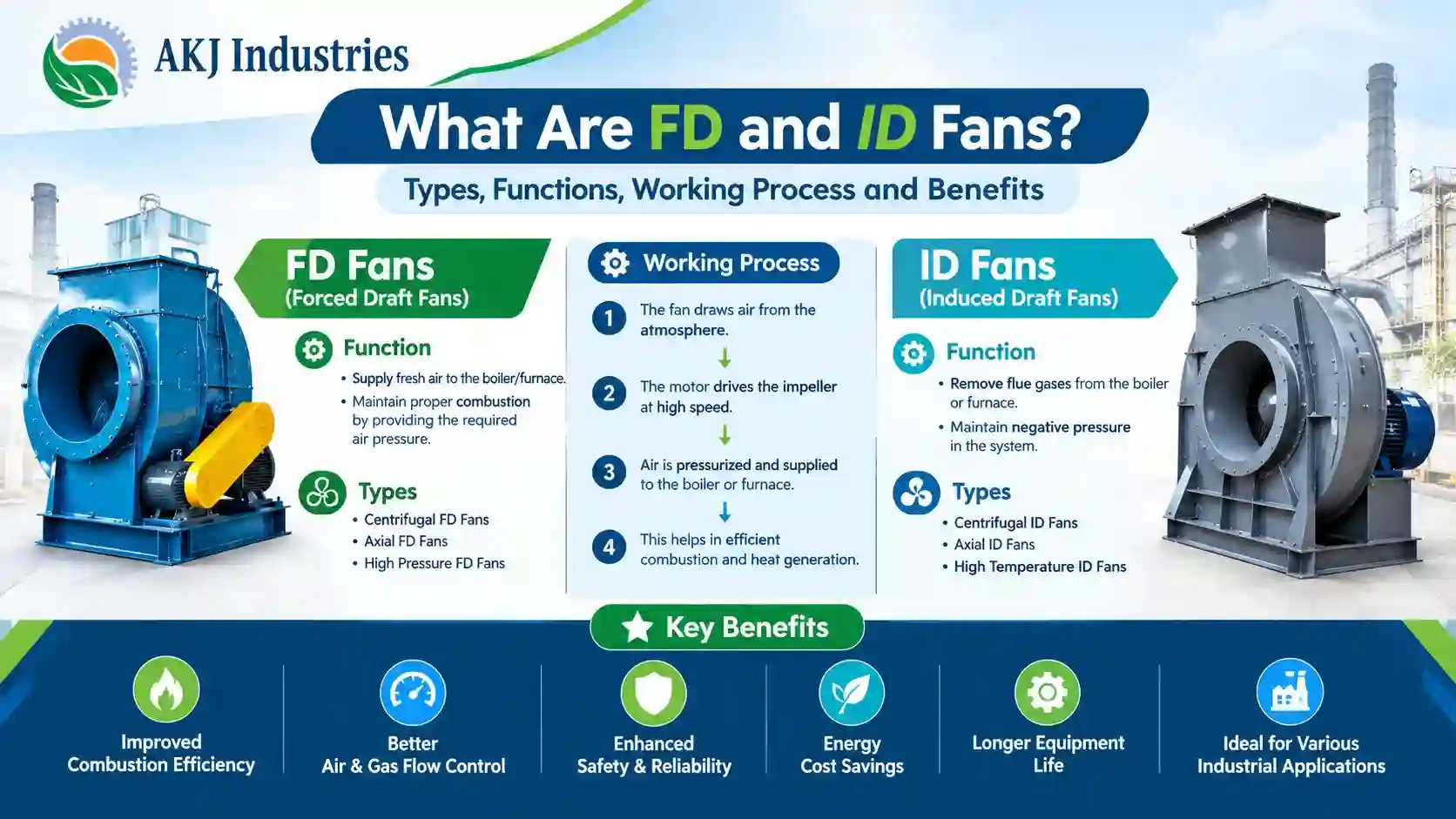 You are currently viewing What Are FD and ID Fans? Types, Functions, Working Process and Benefits
